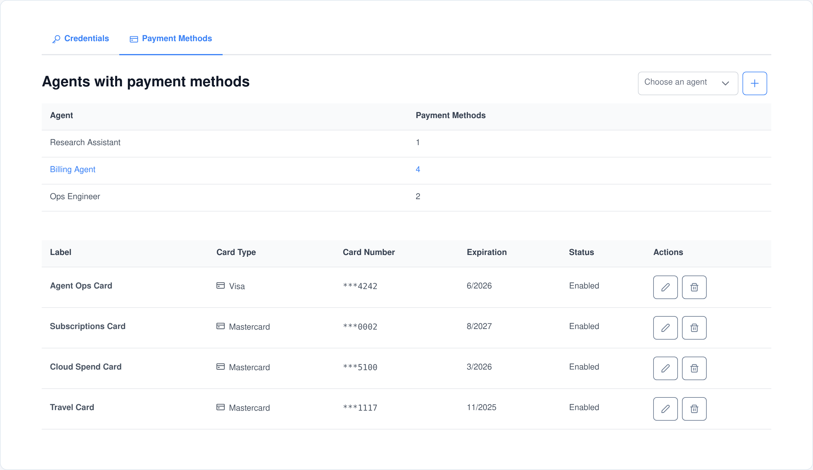 The Payment Methods tab showing stored cards for one agent with label, card type, masked card number, expiry and status