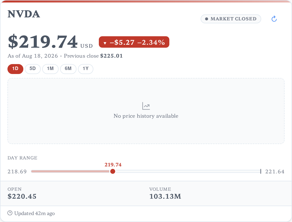 A live Stock Price card for NVDA: price, change badge, range tabs and a day-range slider