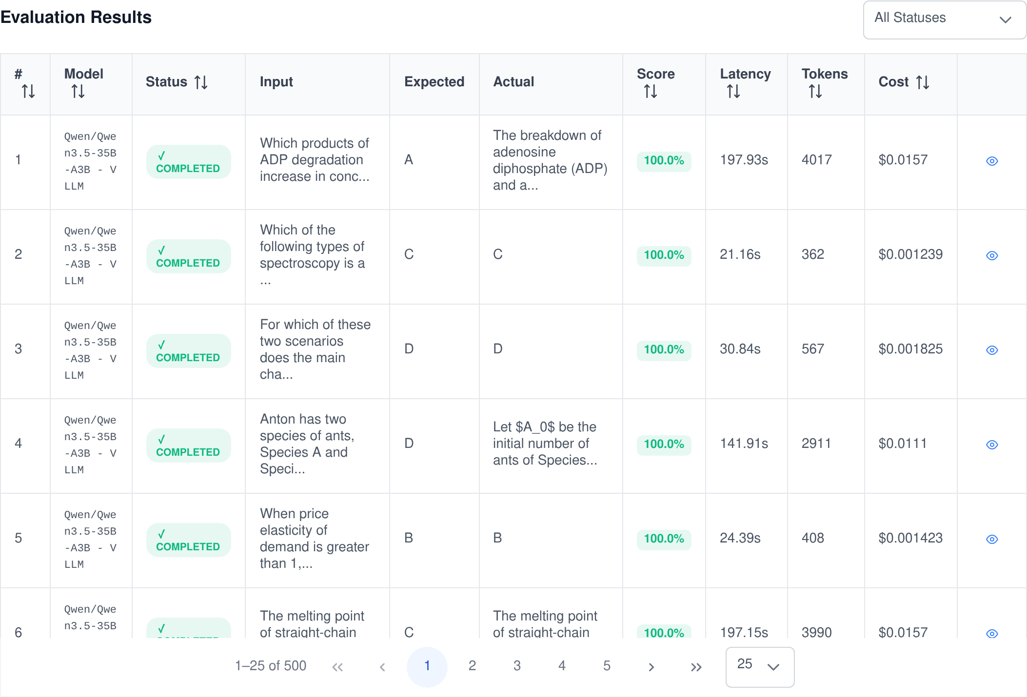 The Evaluation Results grid listing each test case with its model, status, input, expected and actual output, score, latency, tokens and cost