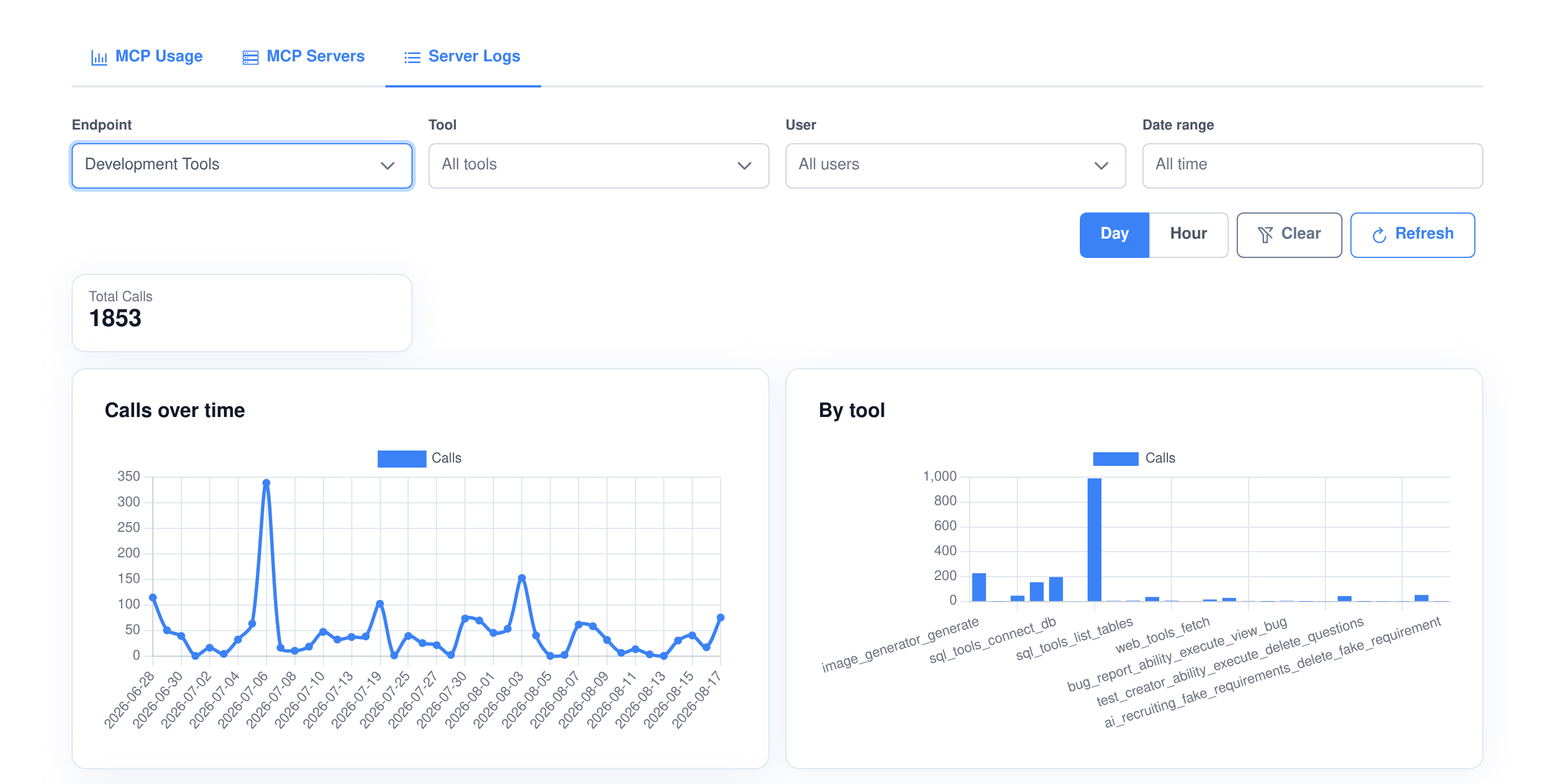 The Server Logs screen for one endpoint, with endpoint, tool, user and date-range filters, a Total Calls tile and calls-over-time and by-tool charts